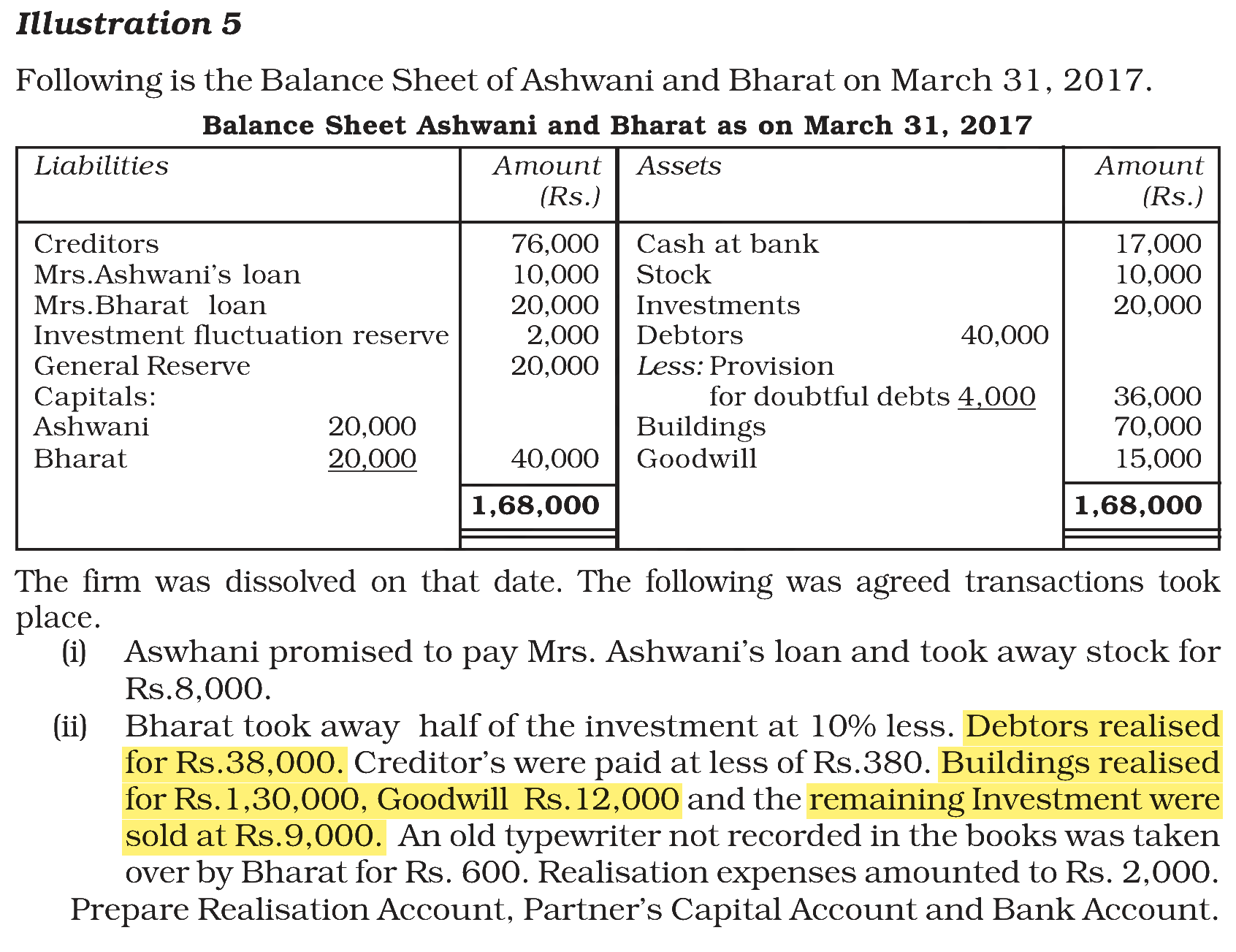 Extract from the NCERT textbook