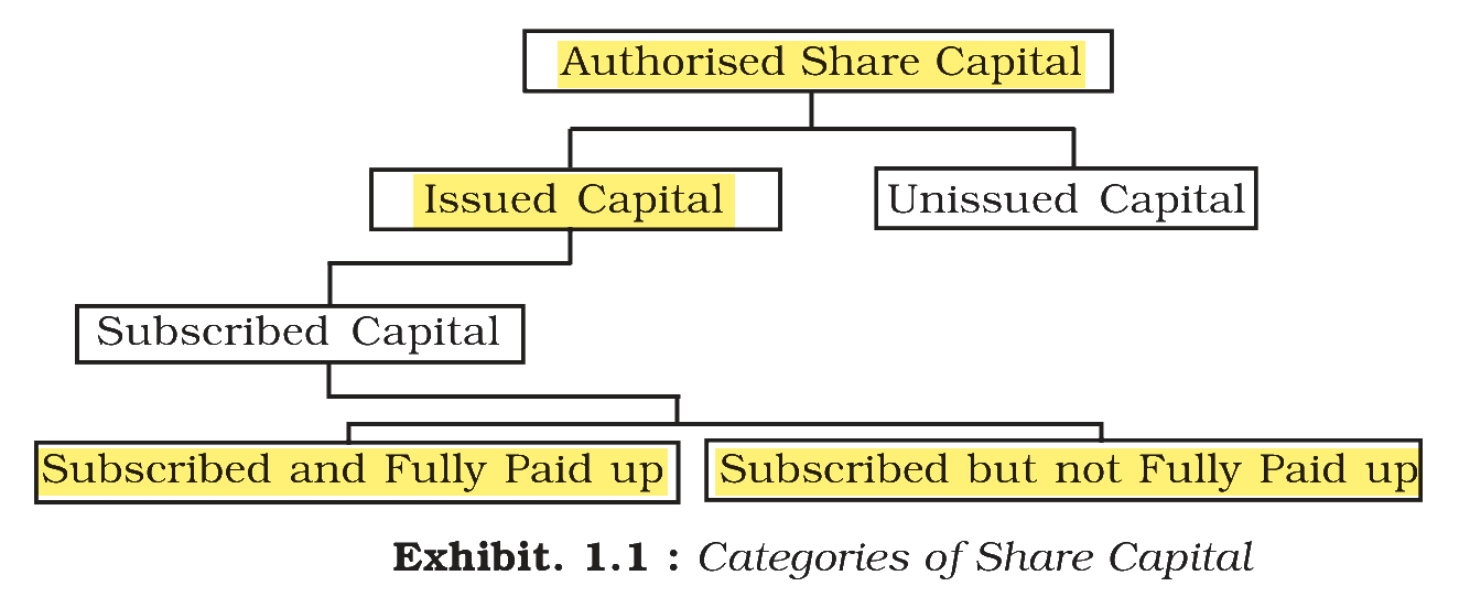 Extract from the NCERT textbook
