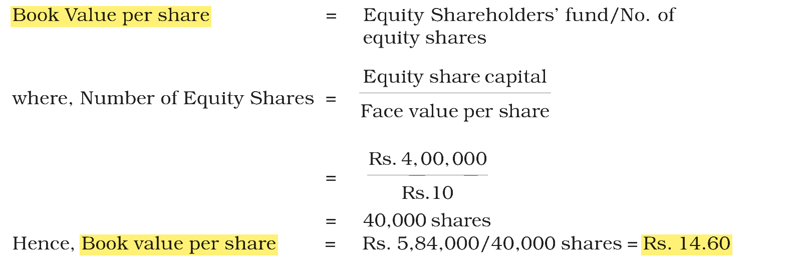 Extract from the NCERT textbook
