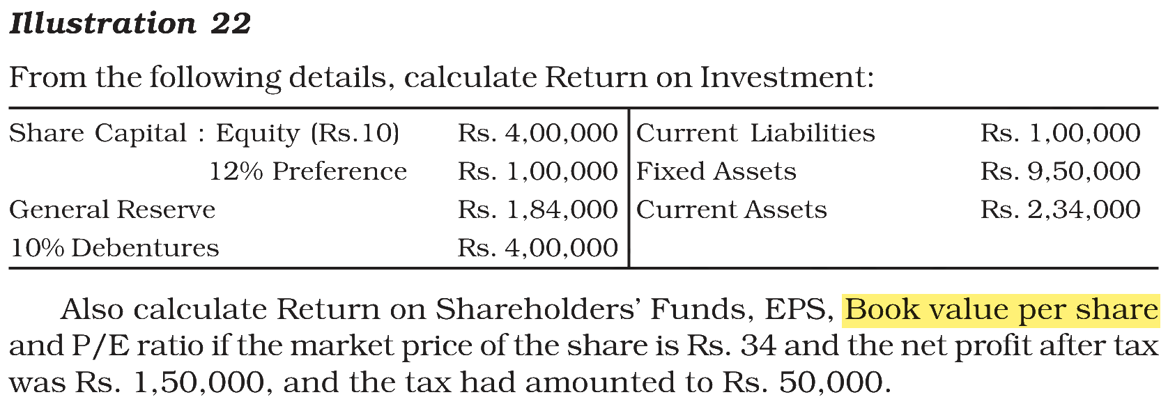 Extract from the NCERT textbook