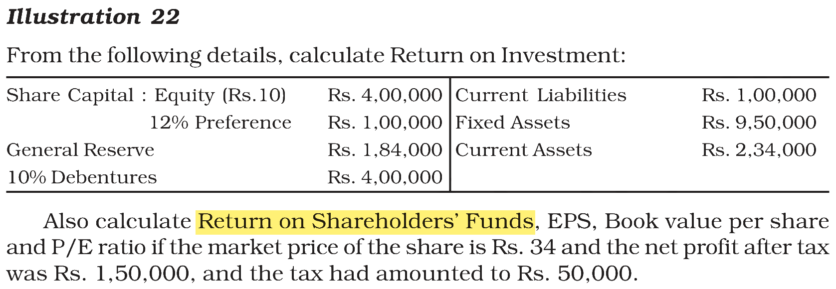 Extract from the NCERT textbook
