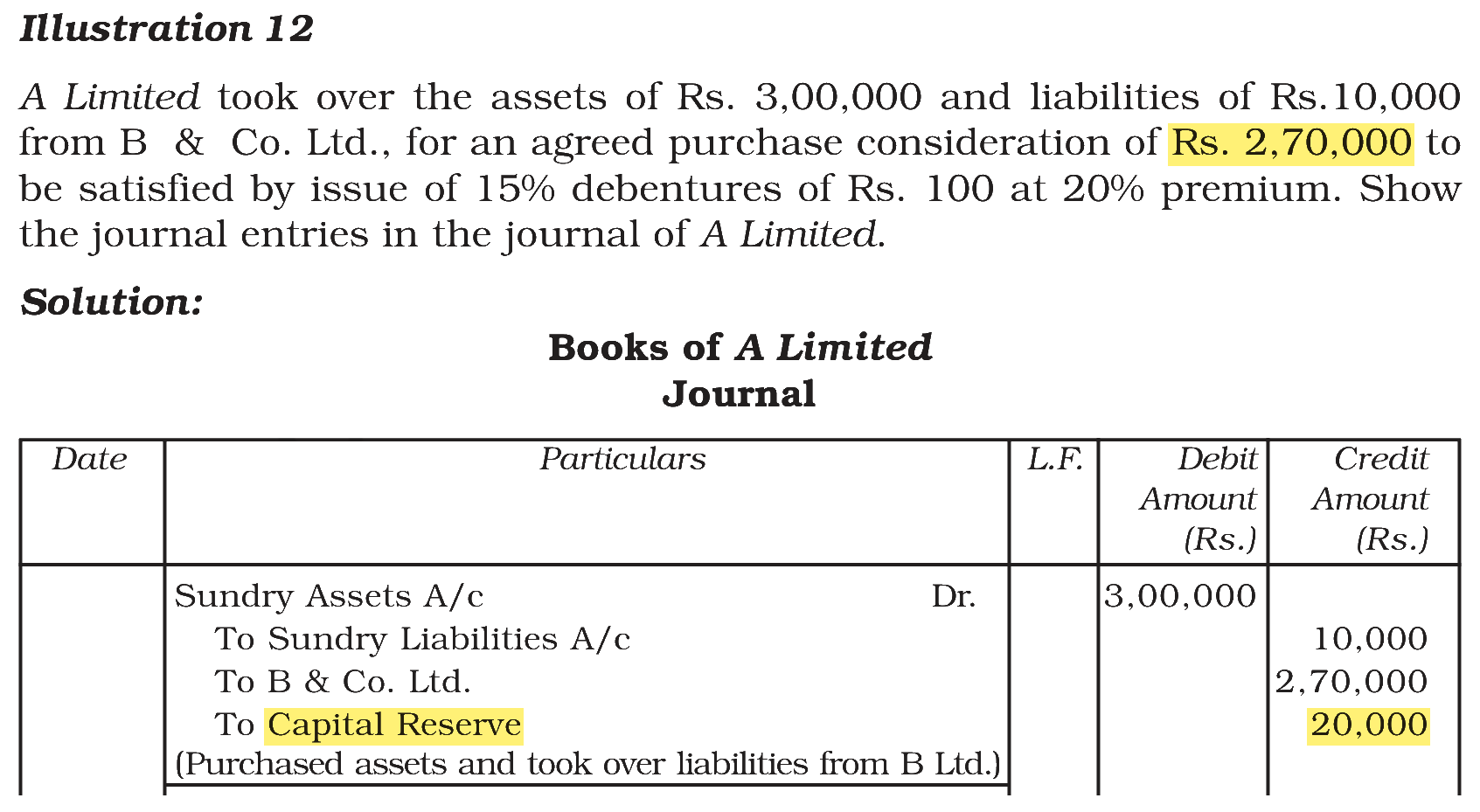 Extract from the NCERT textbook