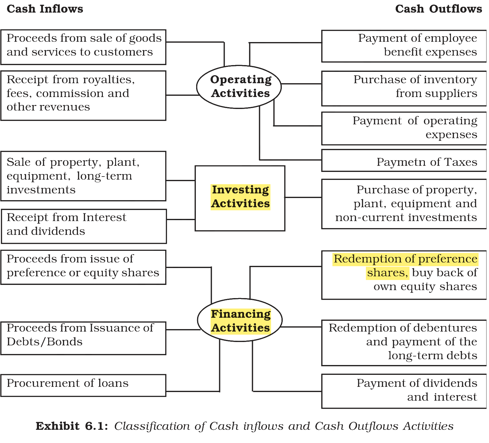 Extract from the NCERT textbook