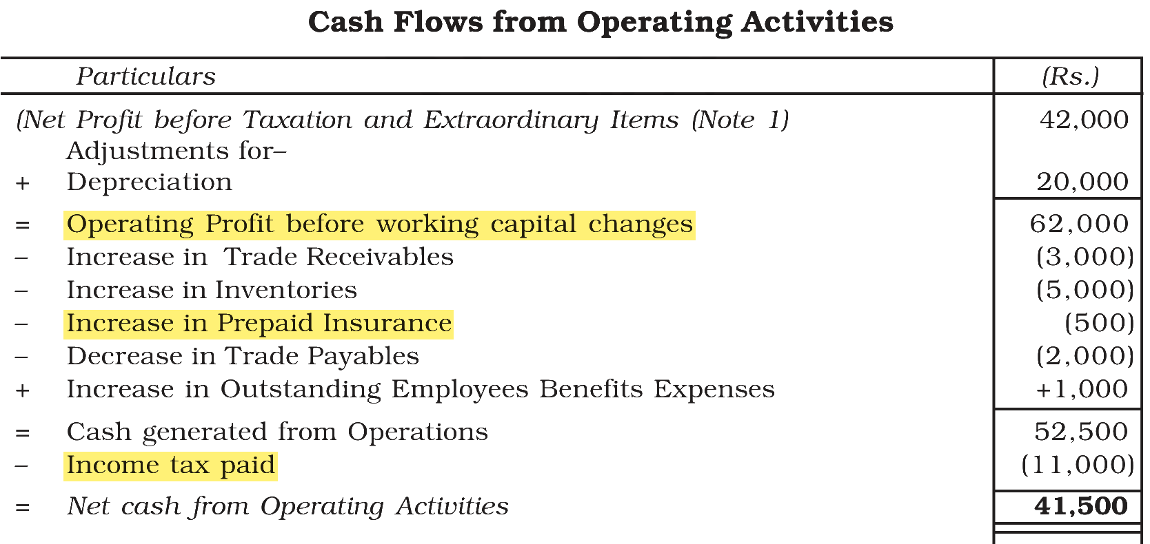 Extract from the NCERT textbook