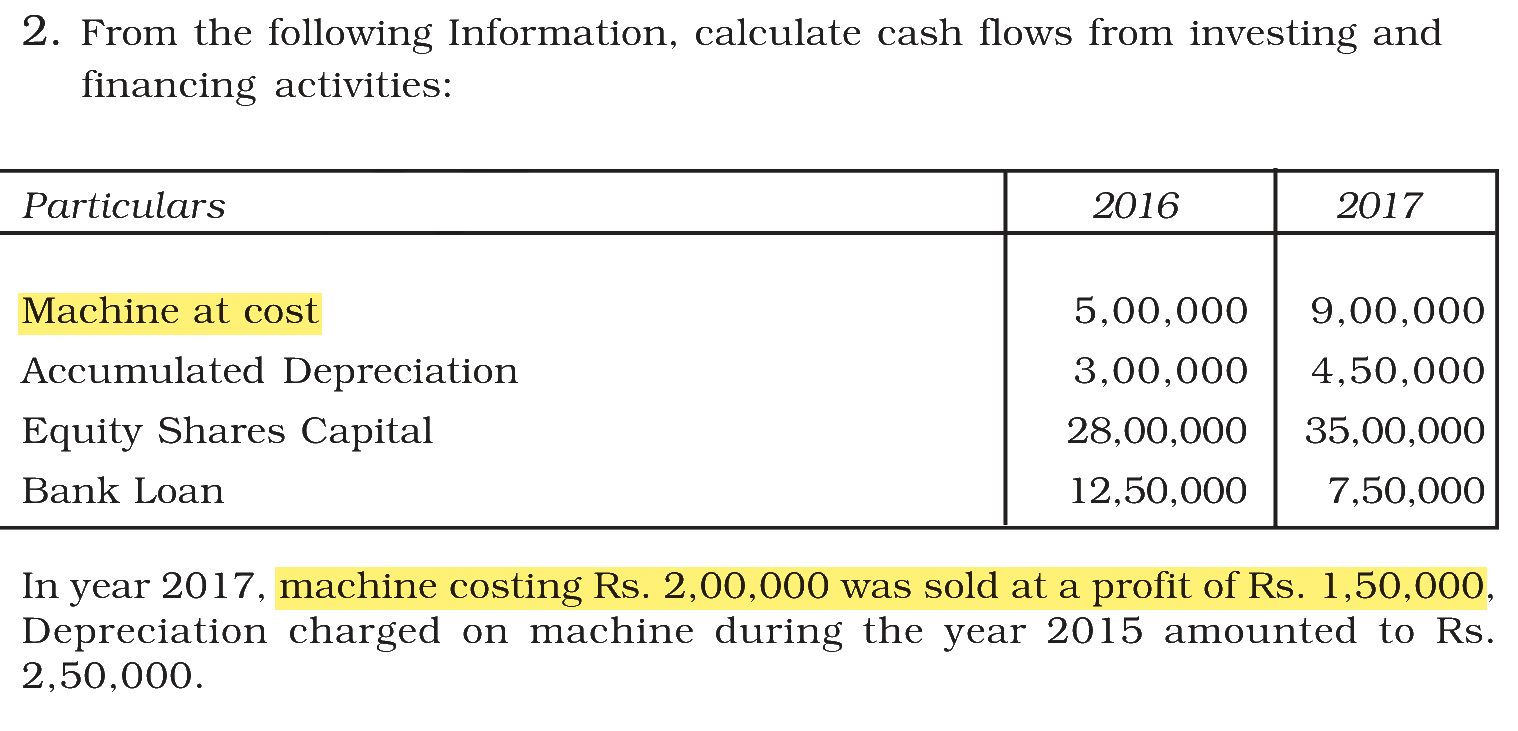 Extract from the NCERT textbook