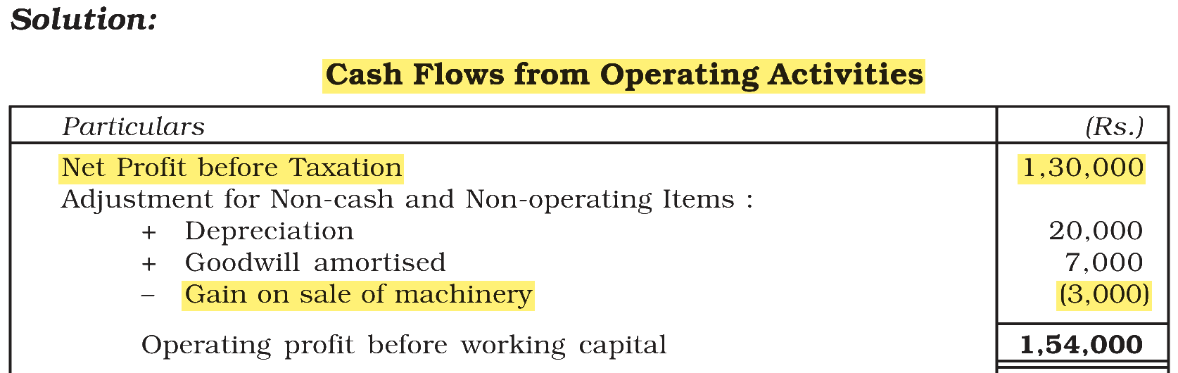 Extract from the NCERT textbook