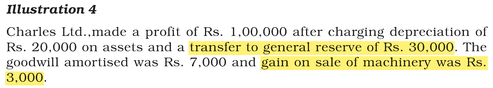 Extract from the NCERT textbook