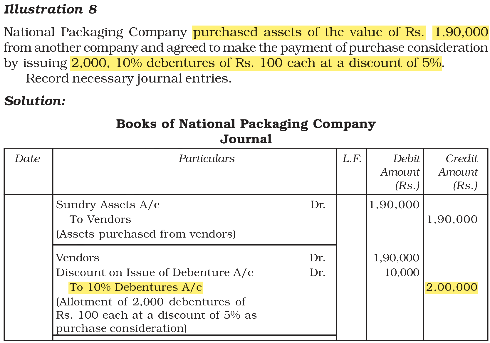 Extract from the NCERT textbook