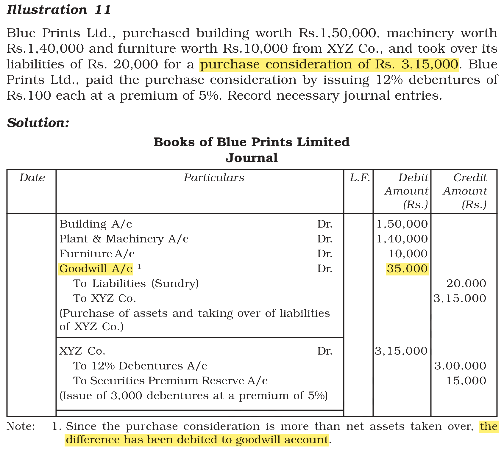 Extract from the NCERT textbook