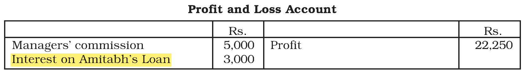 Extract from the NCERT textbook