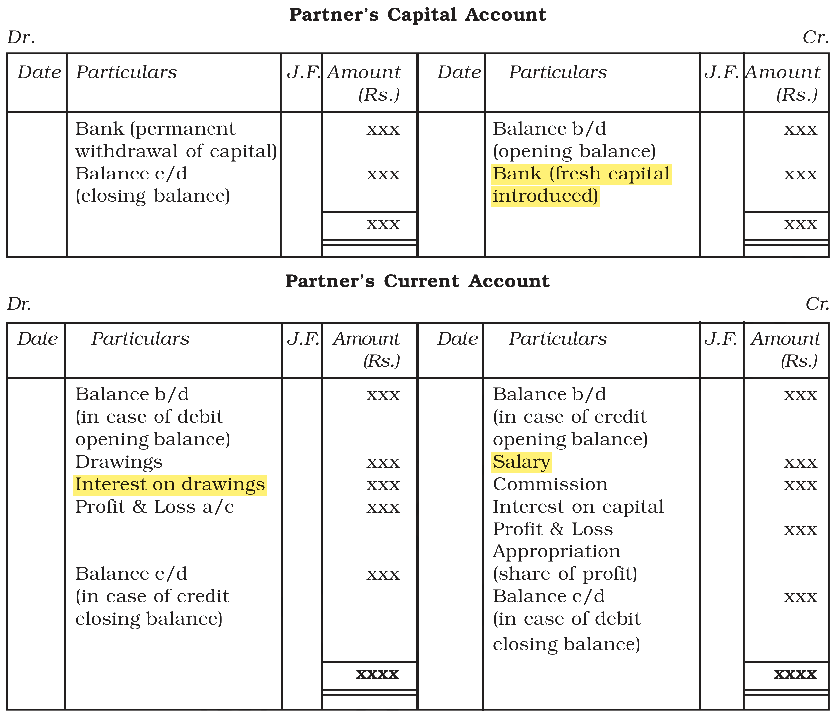Extract from the NCERT textbook