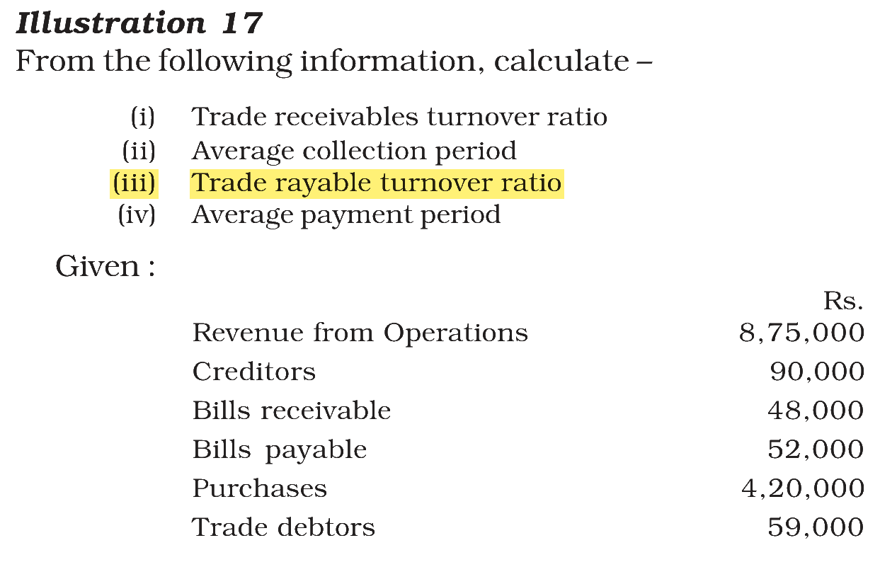 Extract from the NCERT textbook