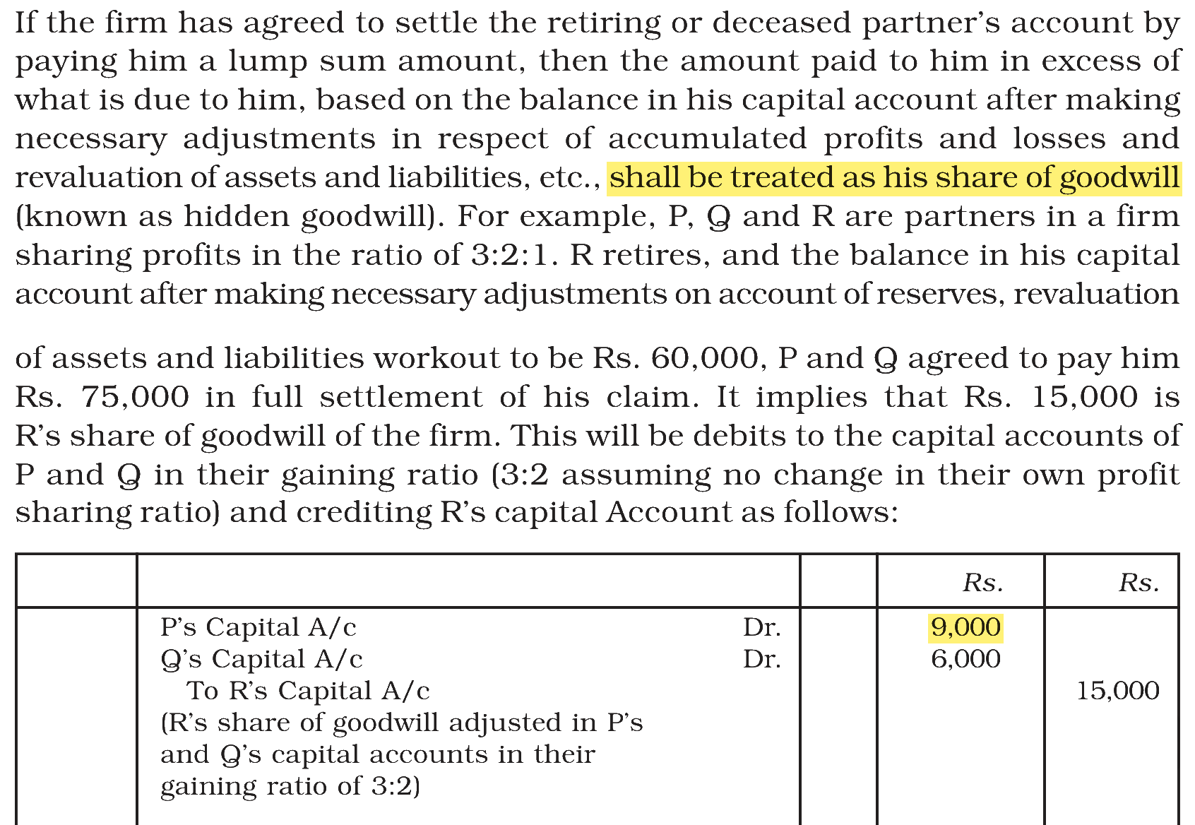 Extract from the NCERT textbook