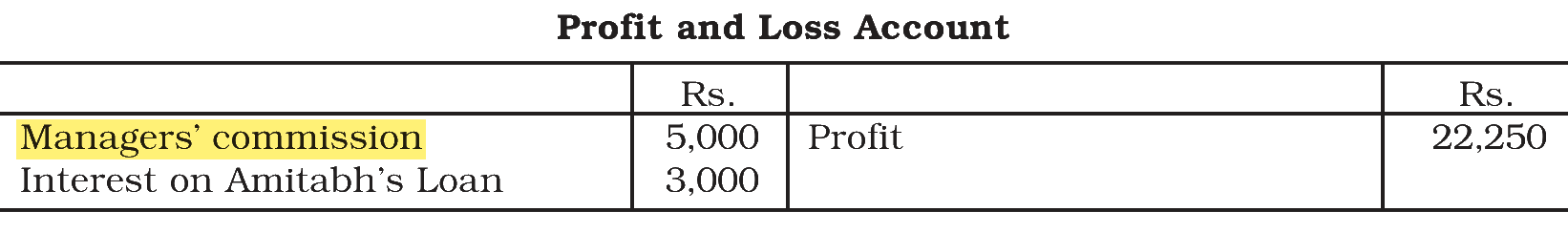 Extract from the NCERT textbook
