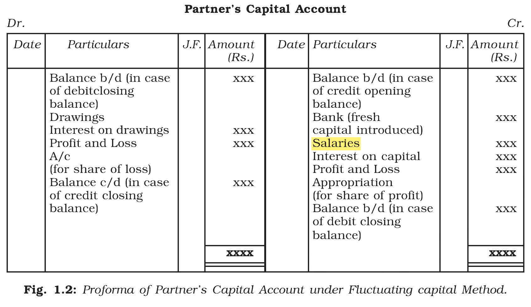 Extract from the NCERT textbook