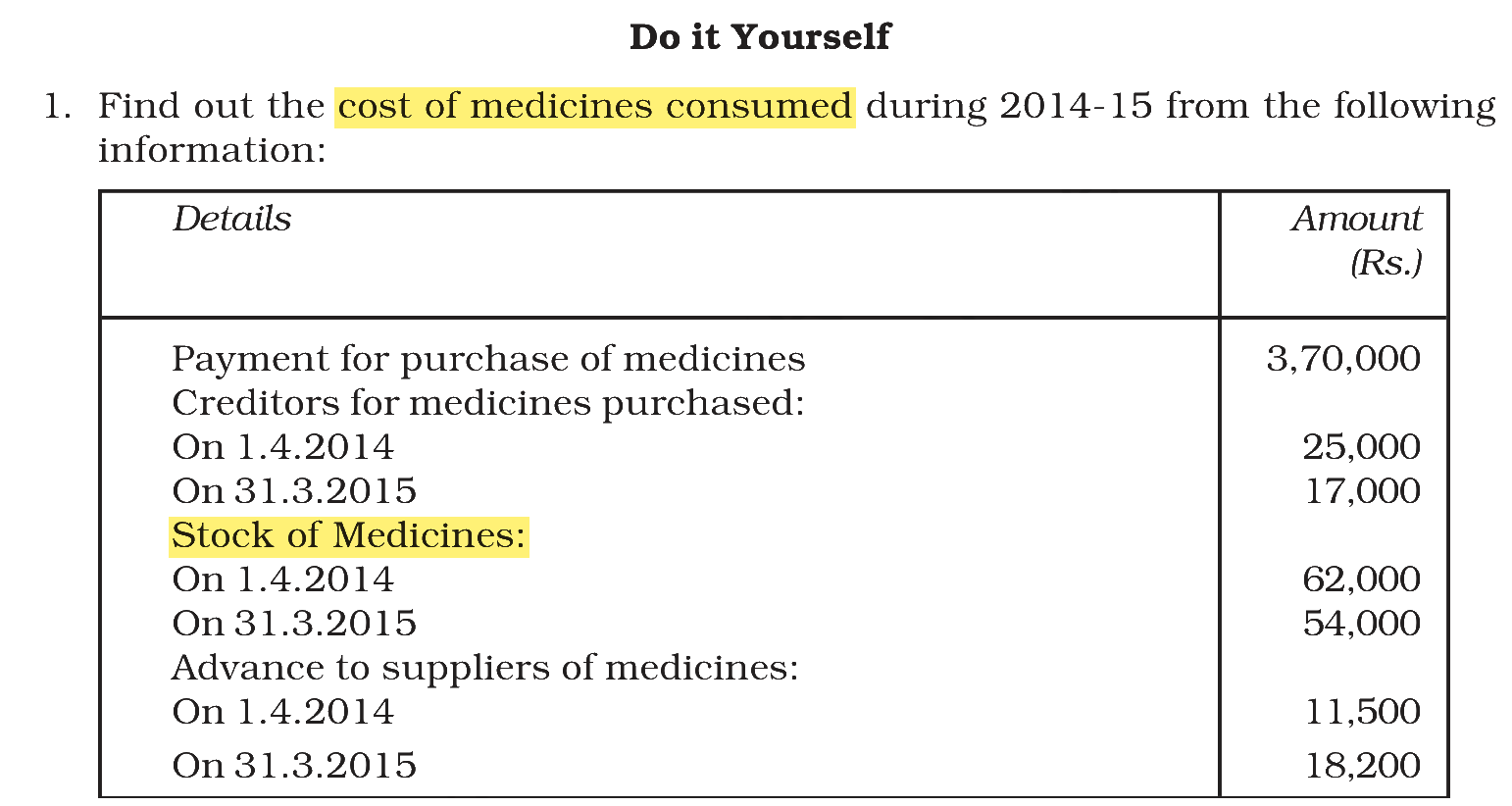 Extract from the NCERT textbook