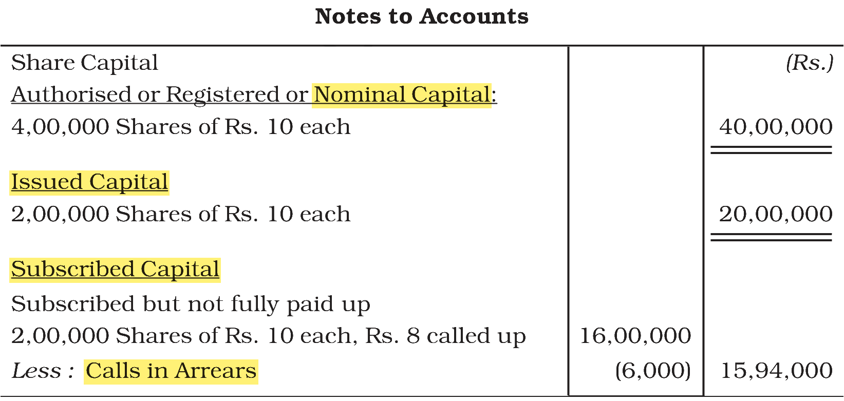 Extract from the NCERT textbook