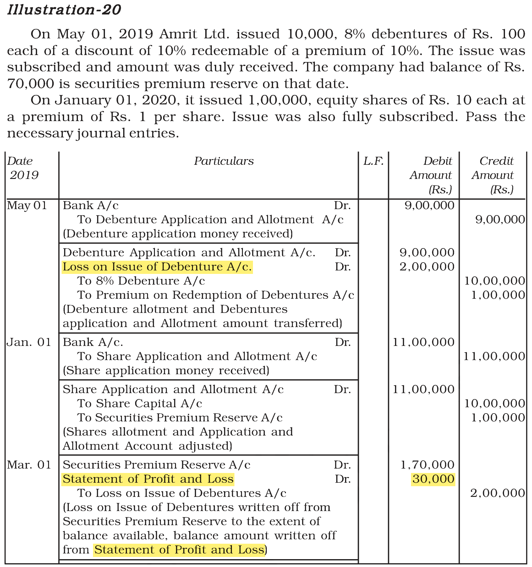 Extract from the NCERT textbook