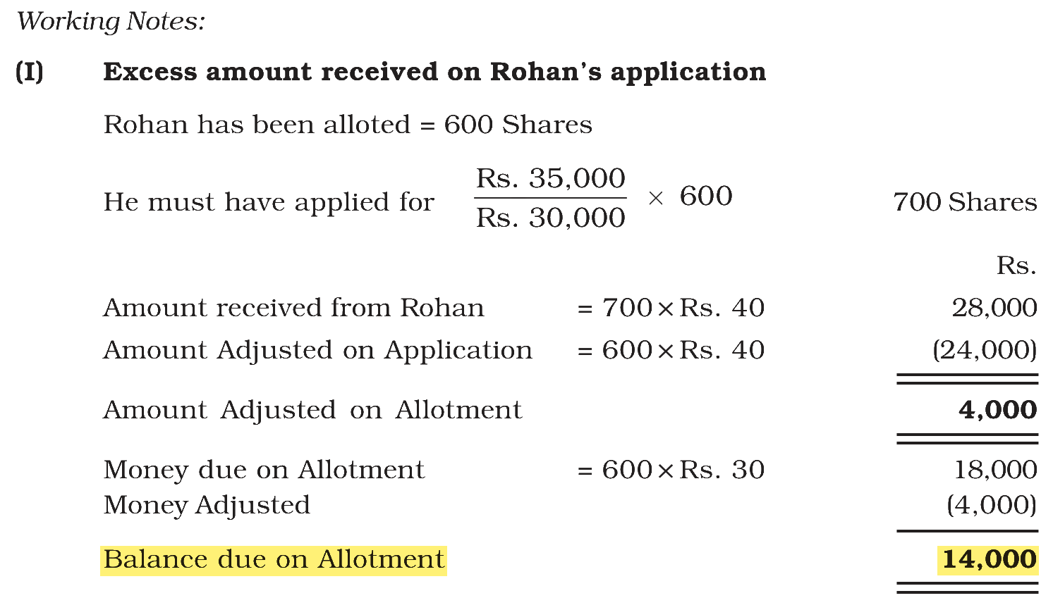 Extract from the NCERT textbook