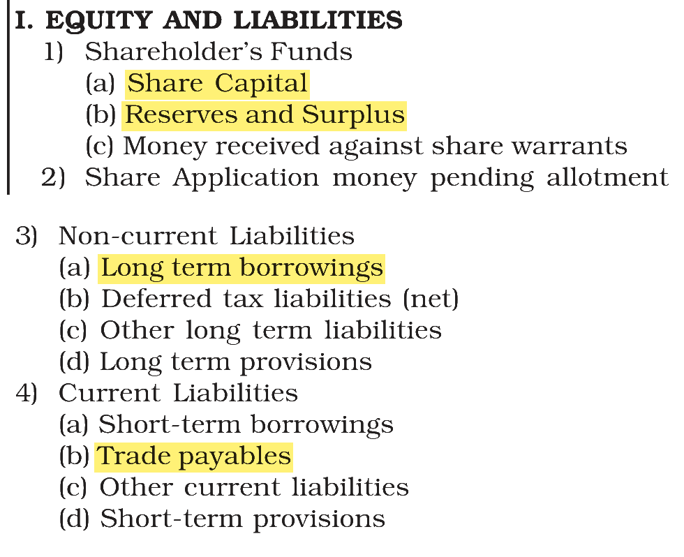 Extract from the NCERT textbook