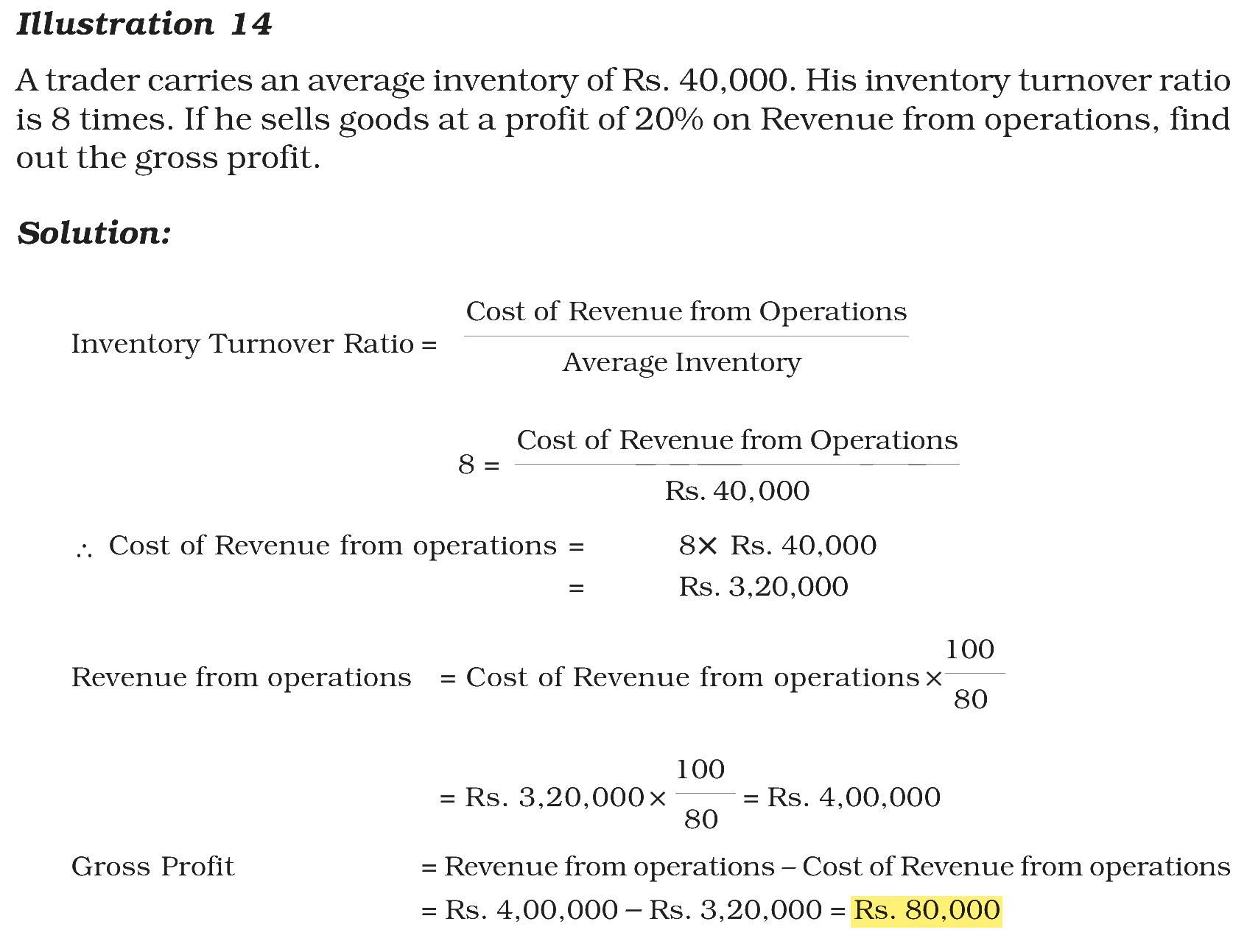 Extract from the NCERT textbook