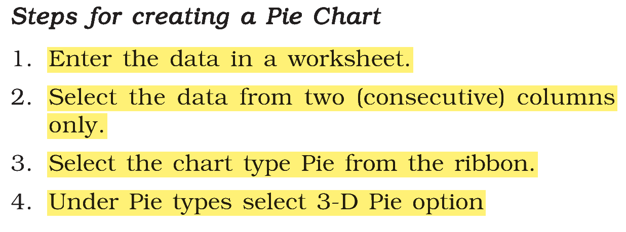 Extract from the NCERT textbook