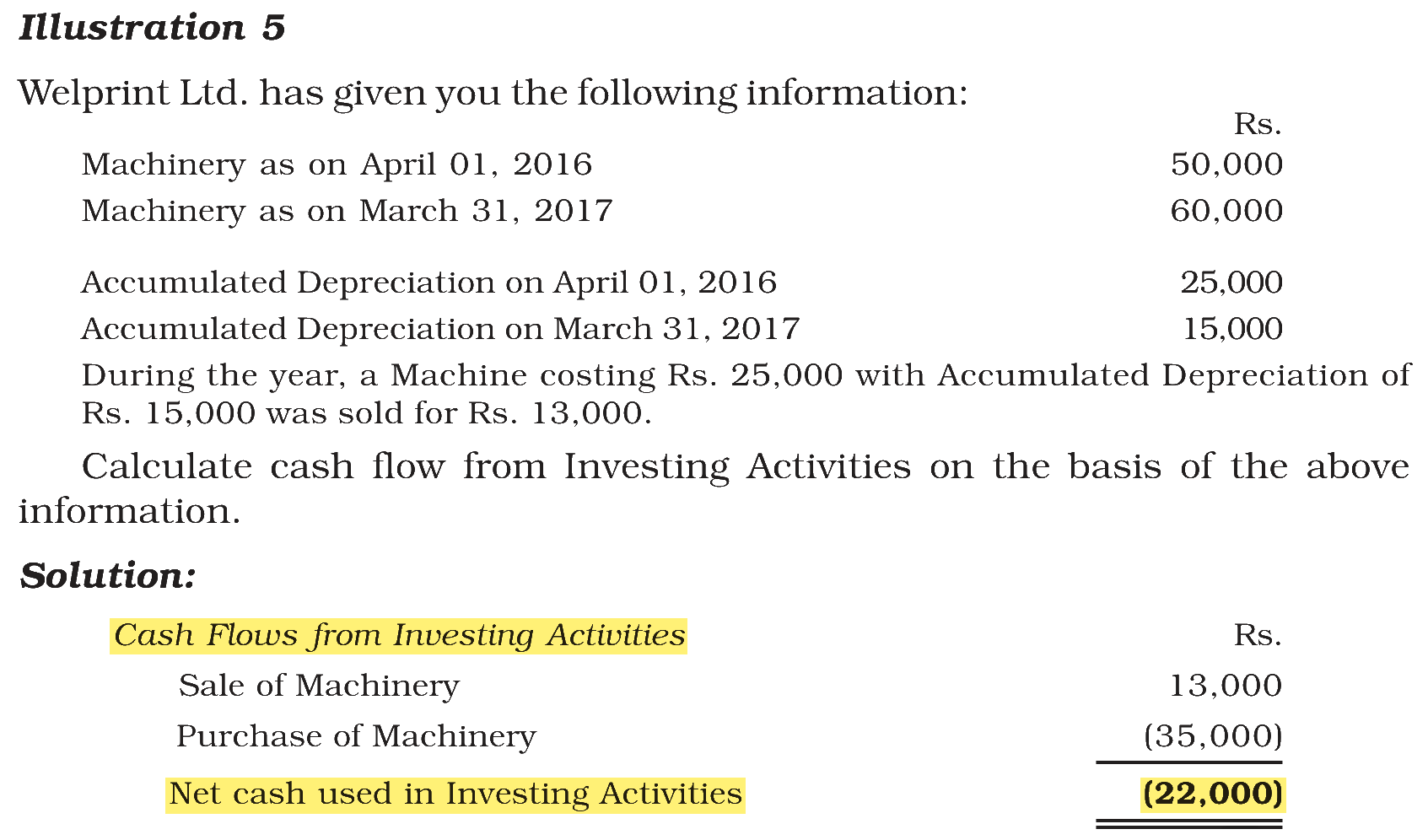 Extract from the NCERT textbook
