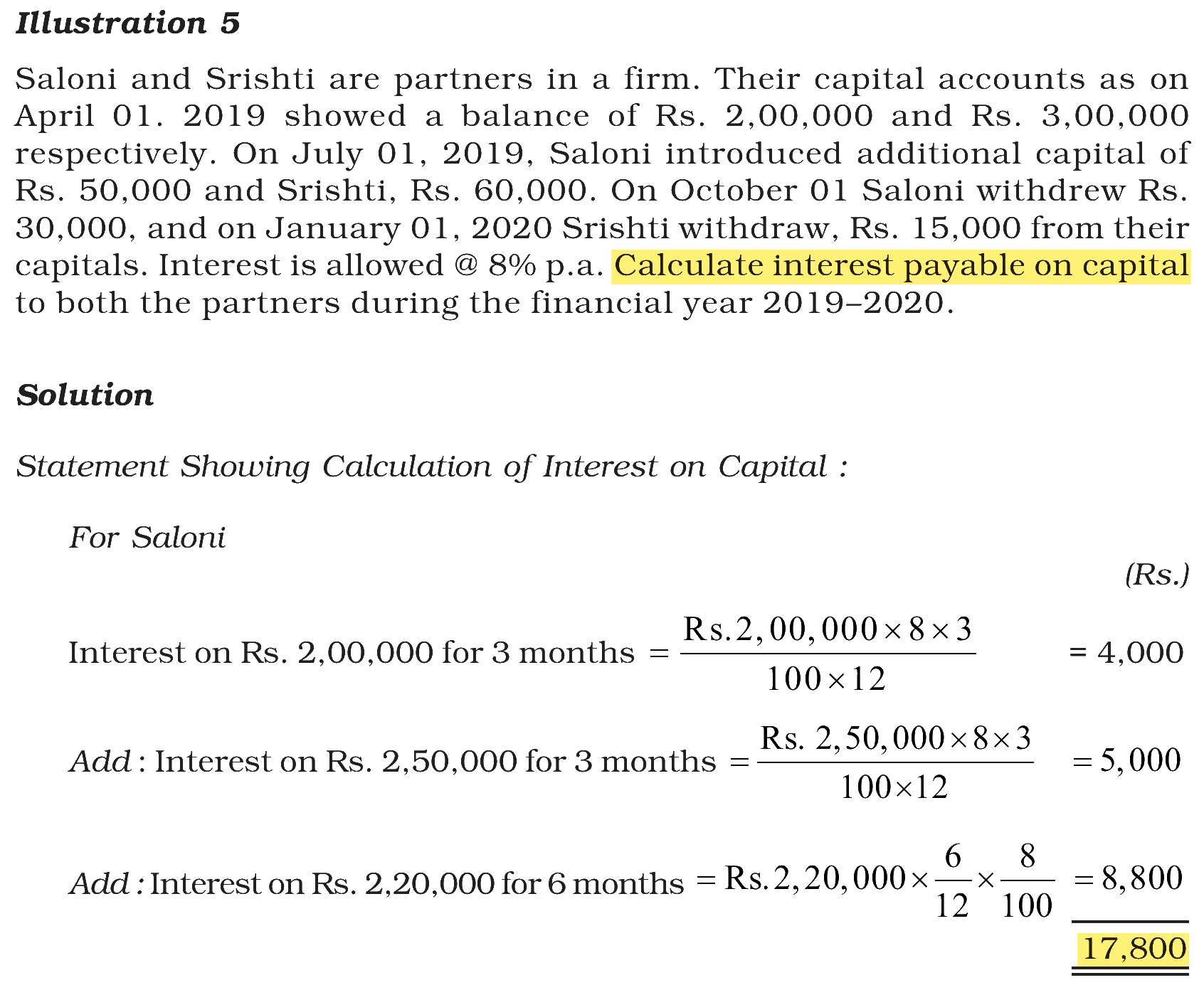 Extract from the NCERT textbook