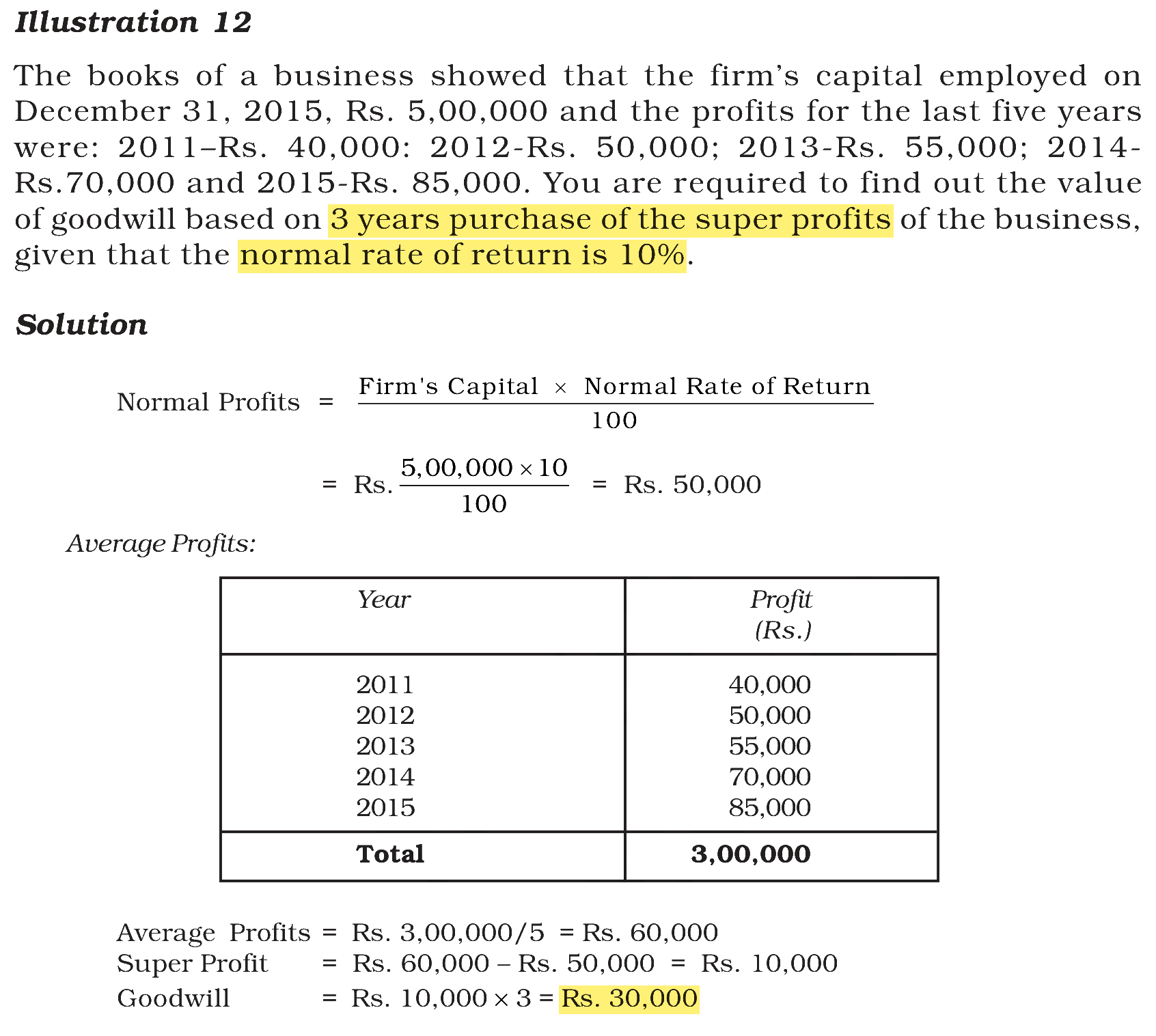 Extract from the NCERT textbook