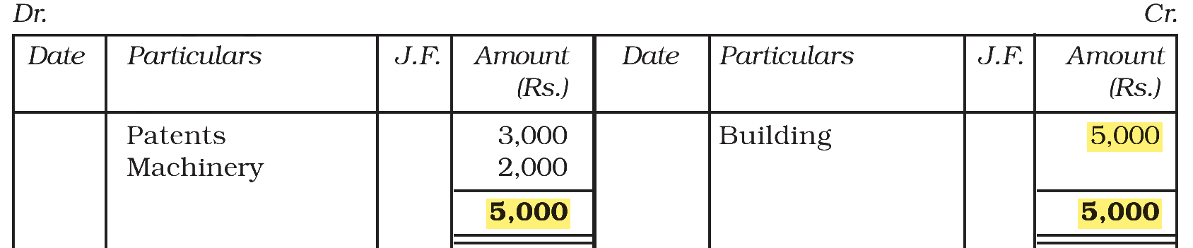 Extract from the NCERT textbook