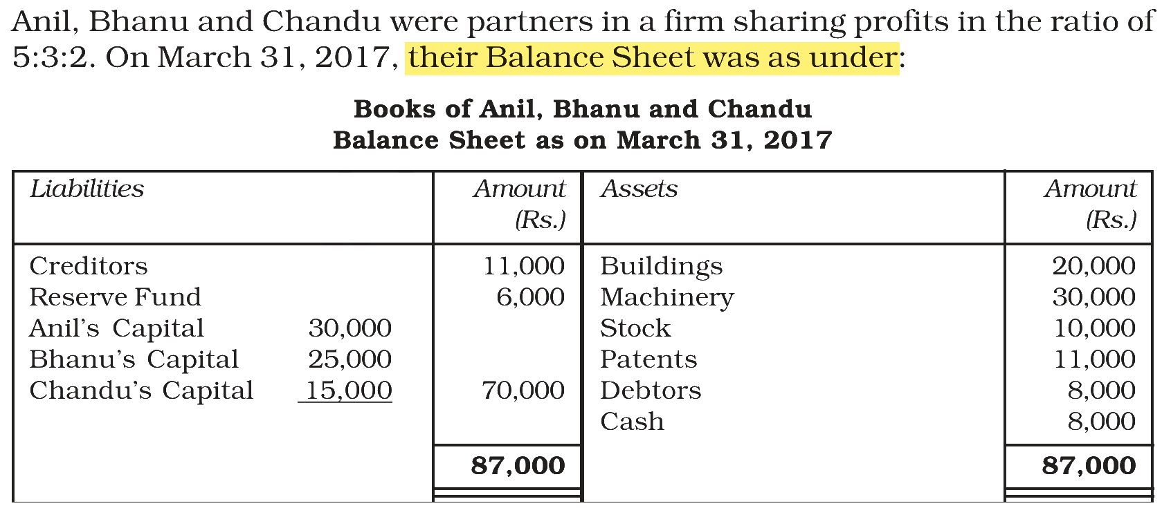 Extract from the NCERT textbook