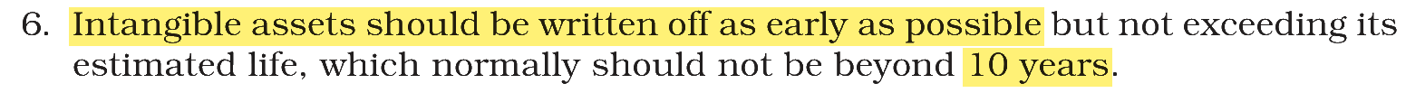 Extract from the NCERT textbook
