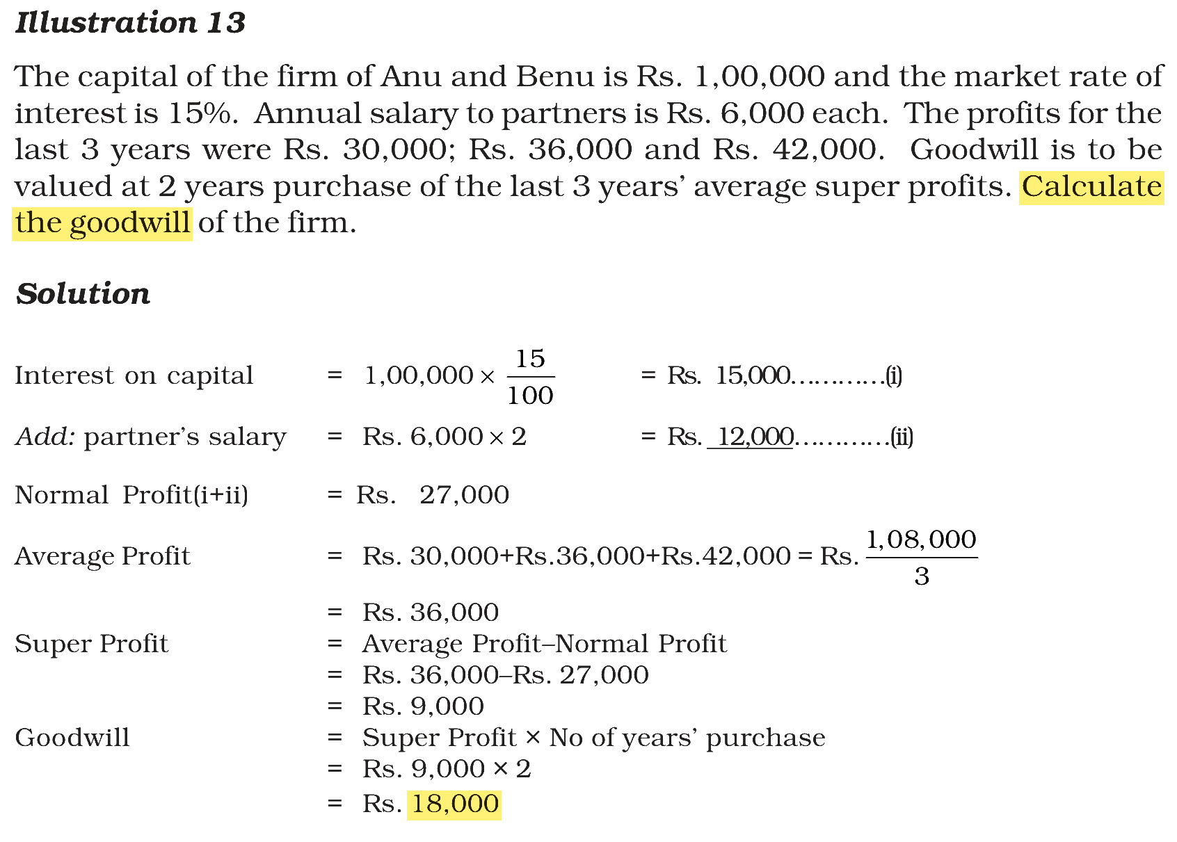 Extract from the NCERT textbook