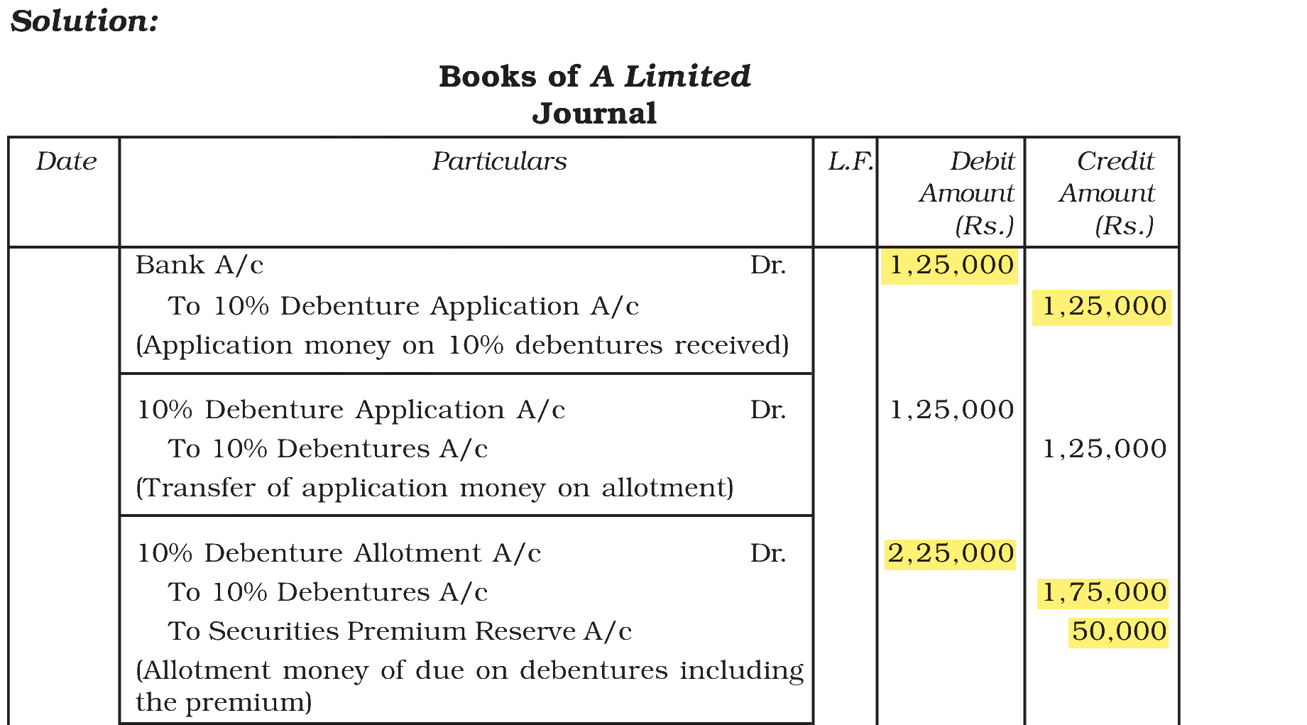 Extract from the NCERT textbook