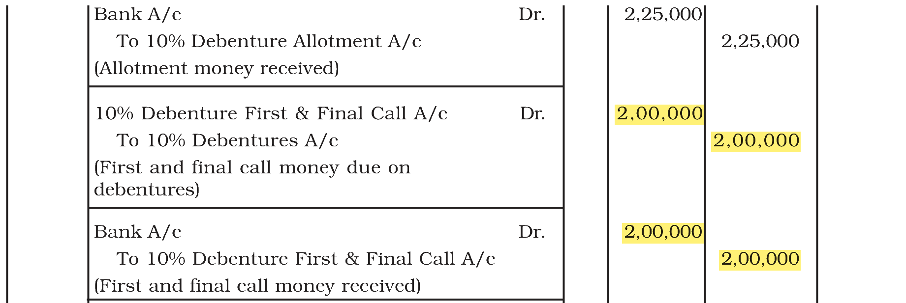 Extract from the NCERT textbook