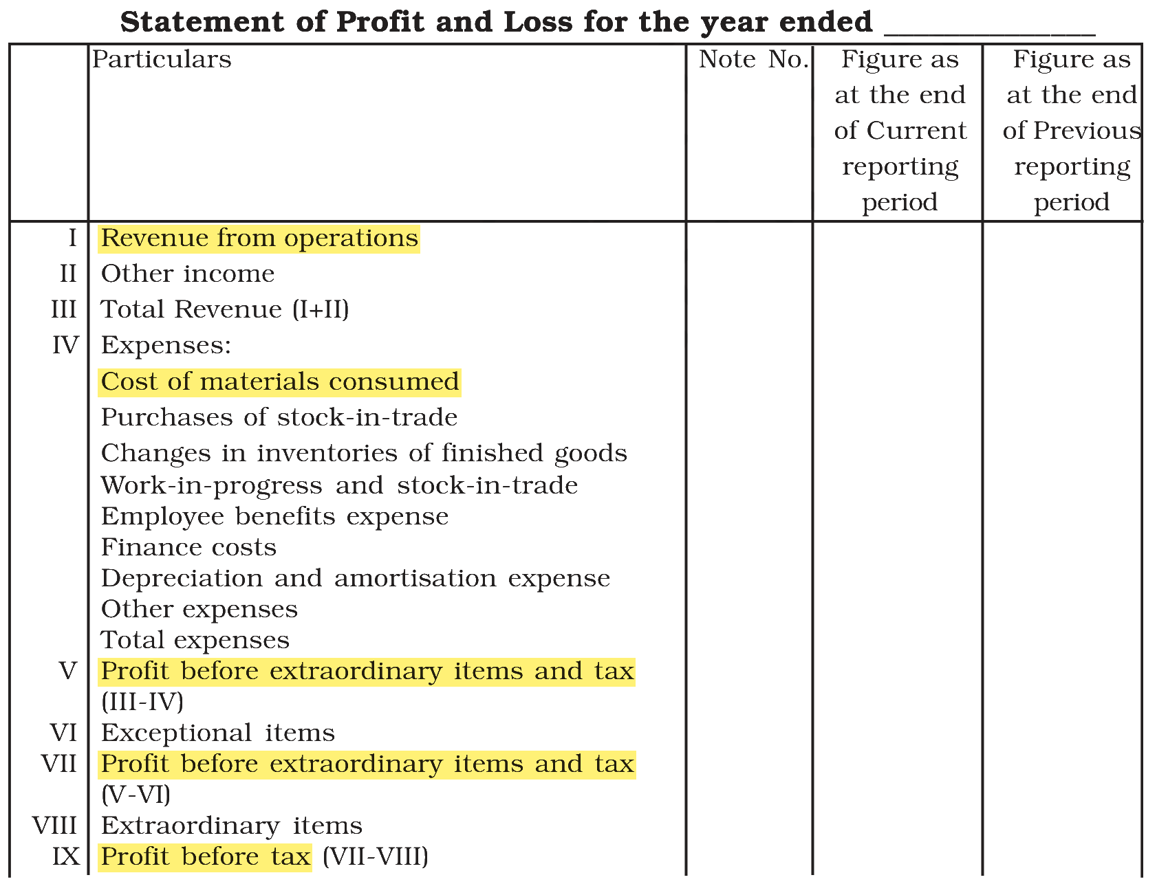 Extract from the NCERT textbook