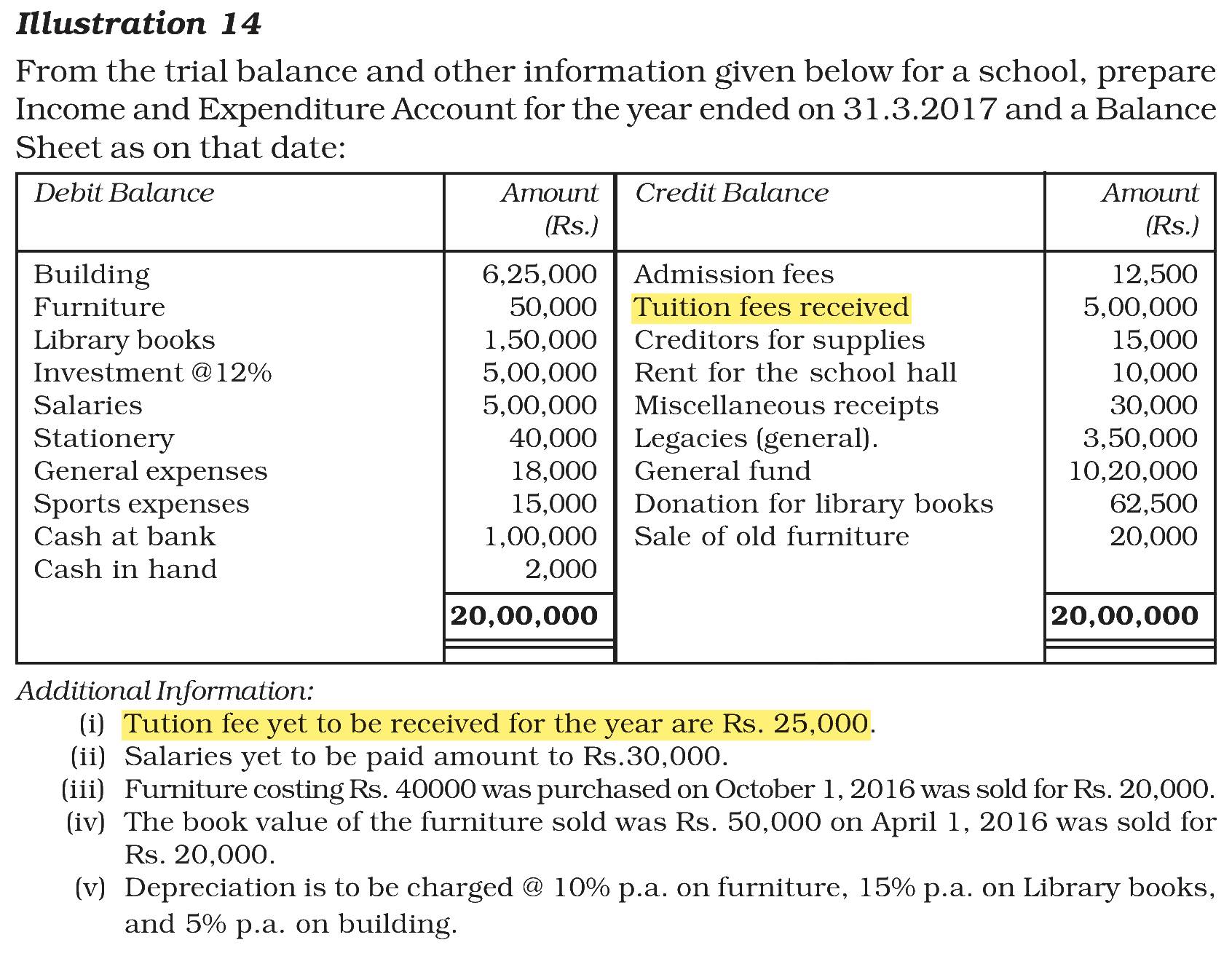 Extract from the NCERT textbook
