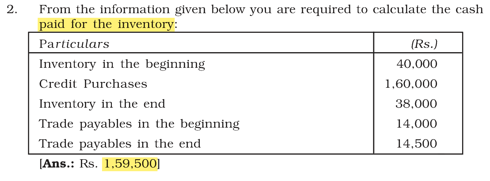 Extract from the NCERT textbook