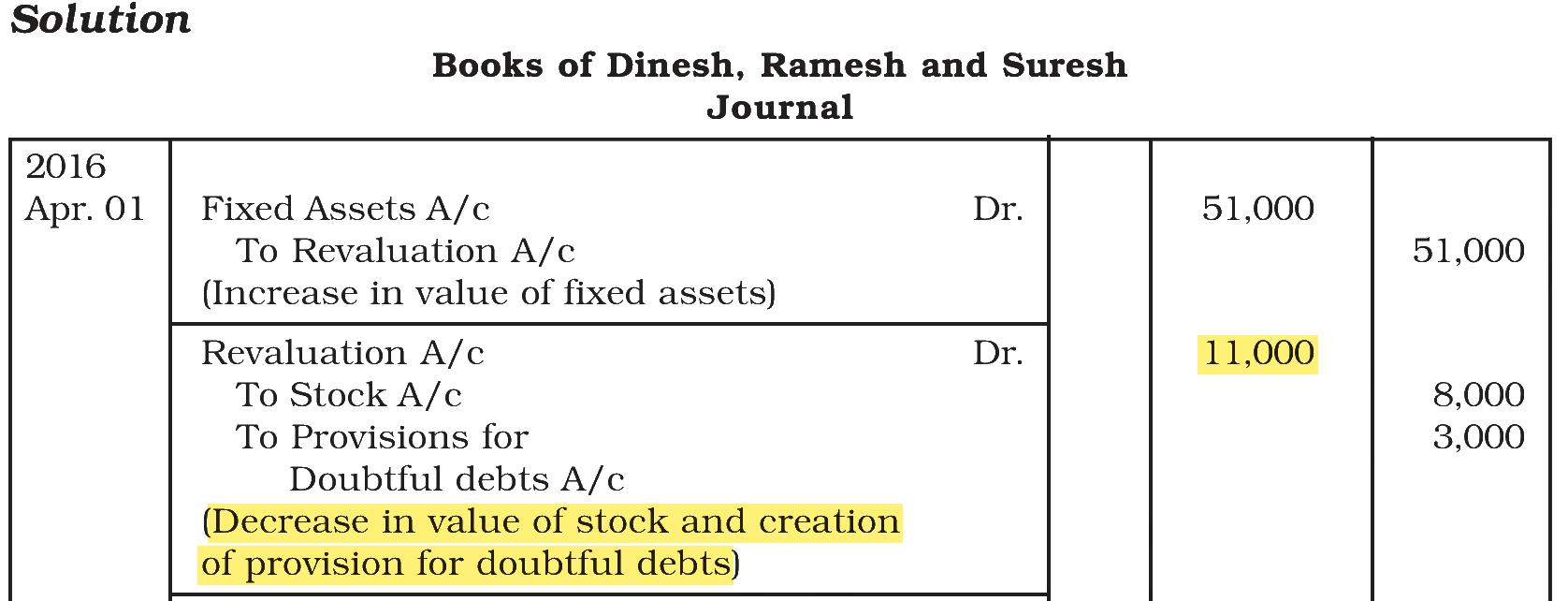 Extract from the NCERT textbook