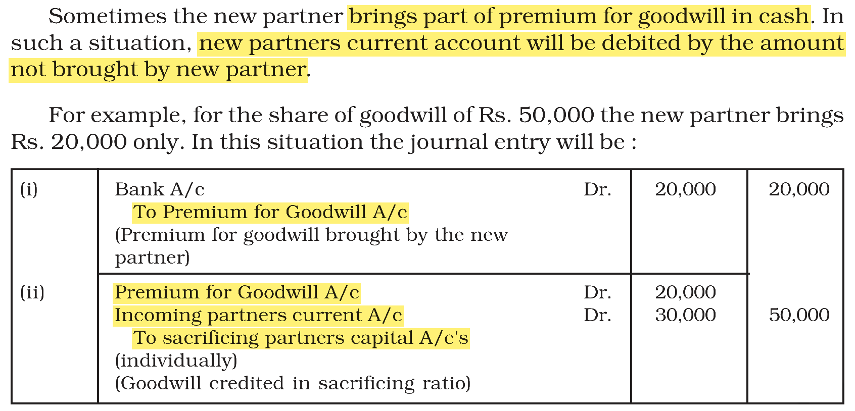 Extract from the NCERT textbook