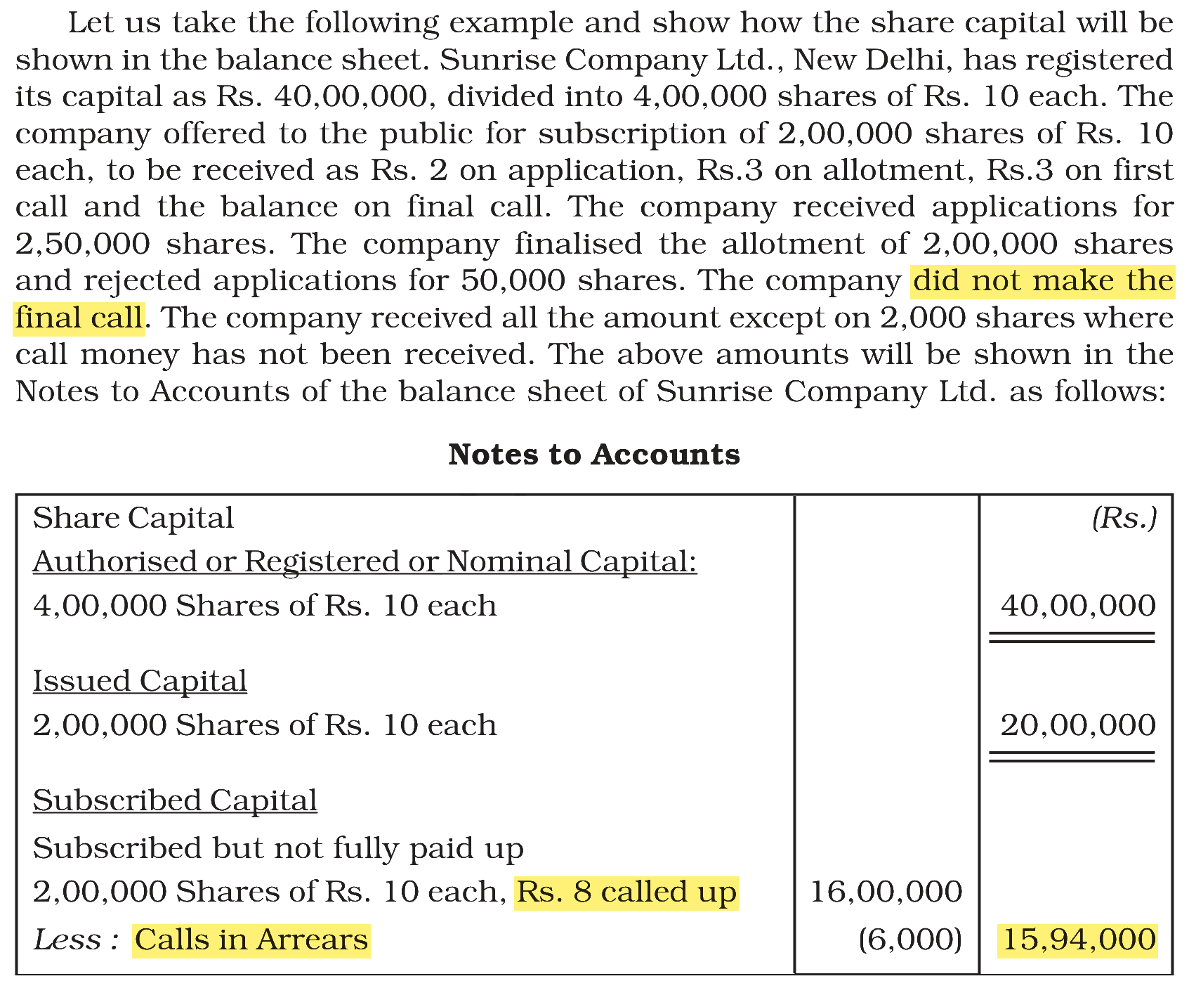 Extract from the NCERT textbook