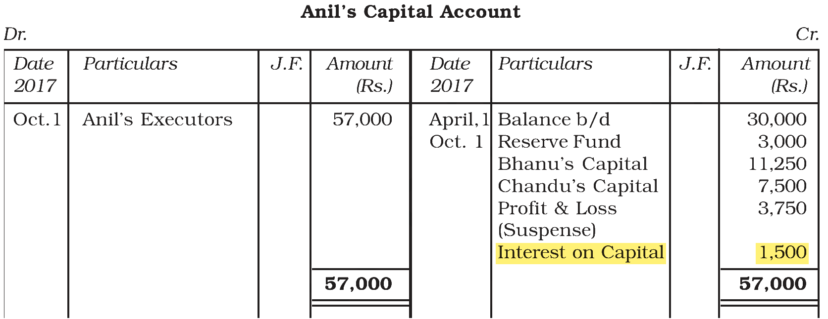 Extract from the NCERT textbook