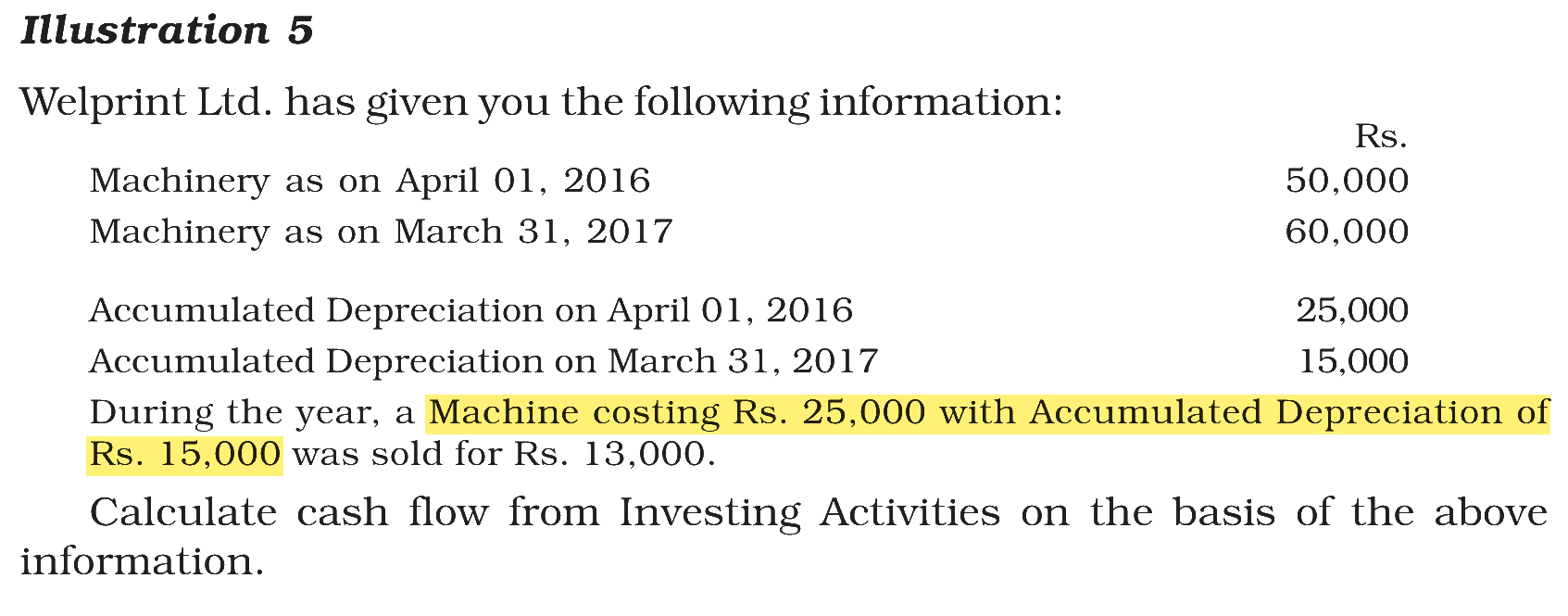Extract from the NCERT textbook