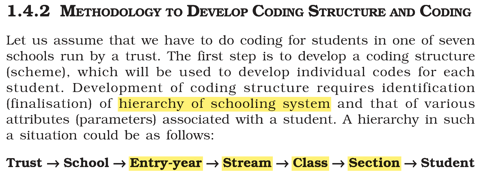 Extract from the NCERT textbook