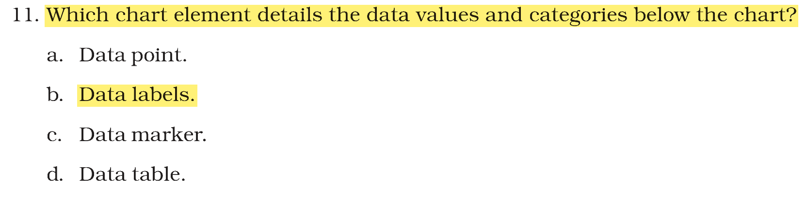 Extract from the NCERT textbook