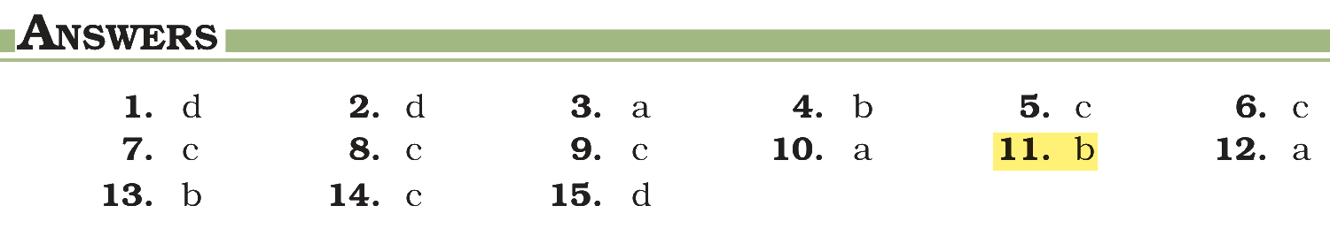 Extract from the NCERT textbook