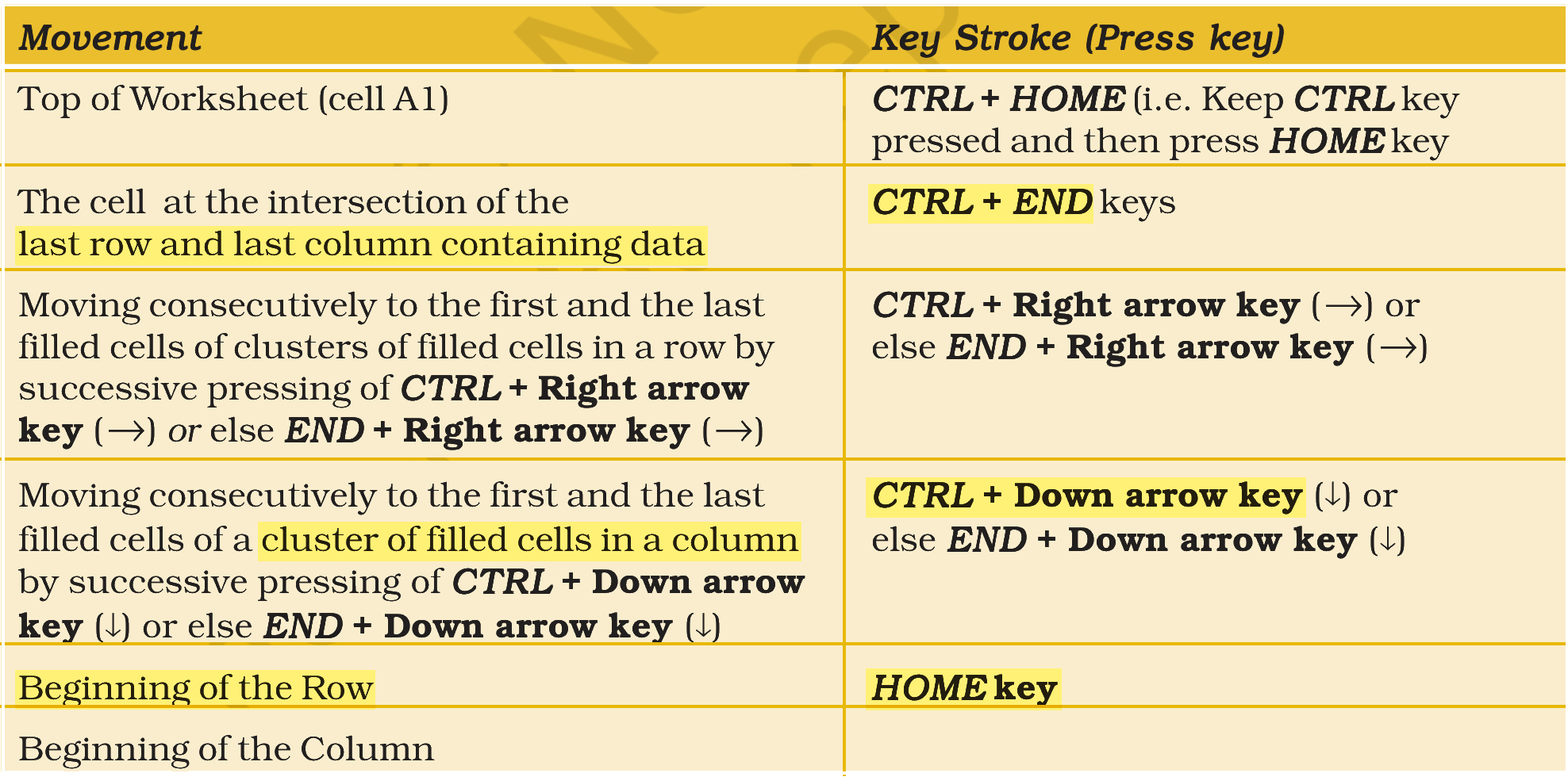 Extract from the NCERT textbook