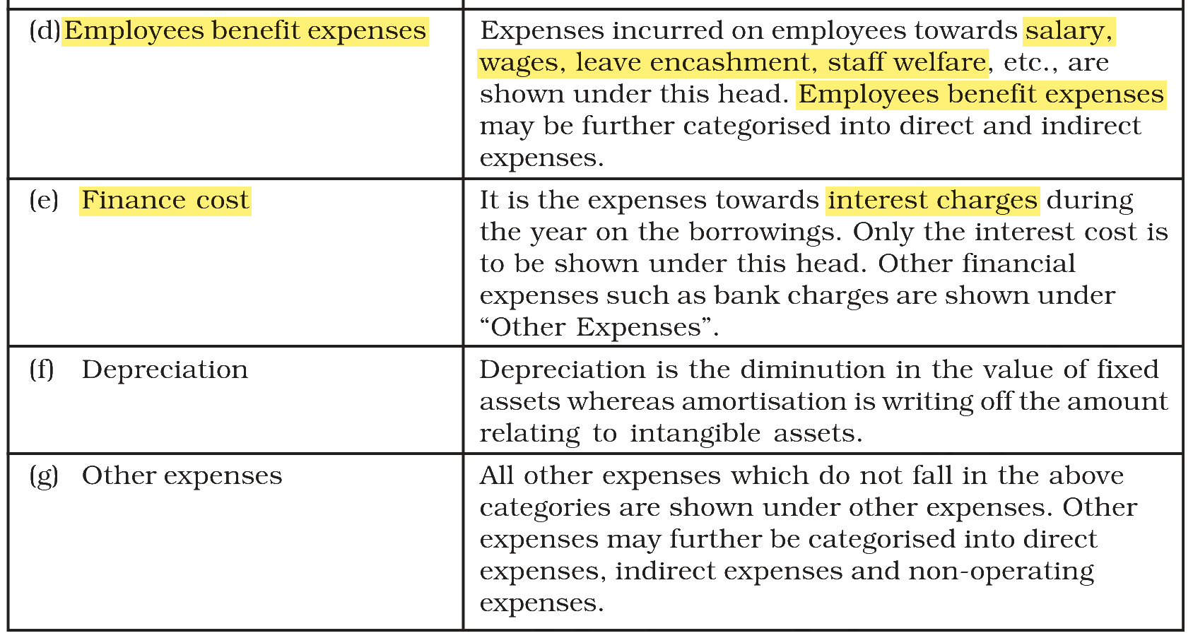 Extract from the NCERT textbook