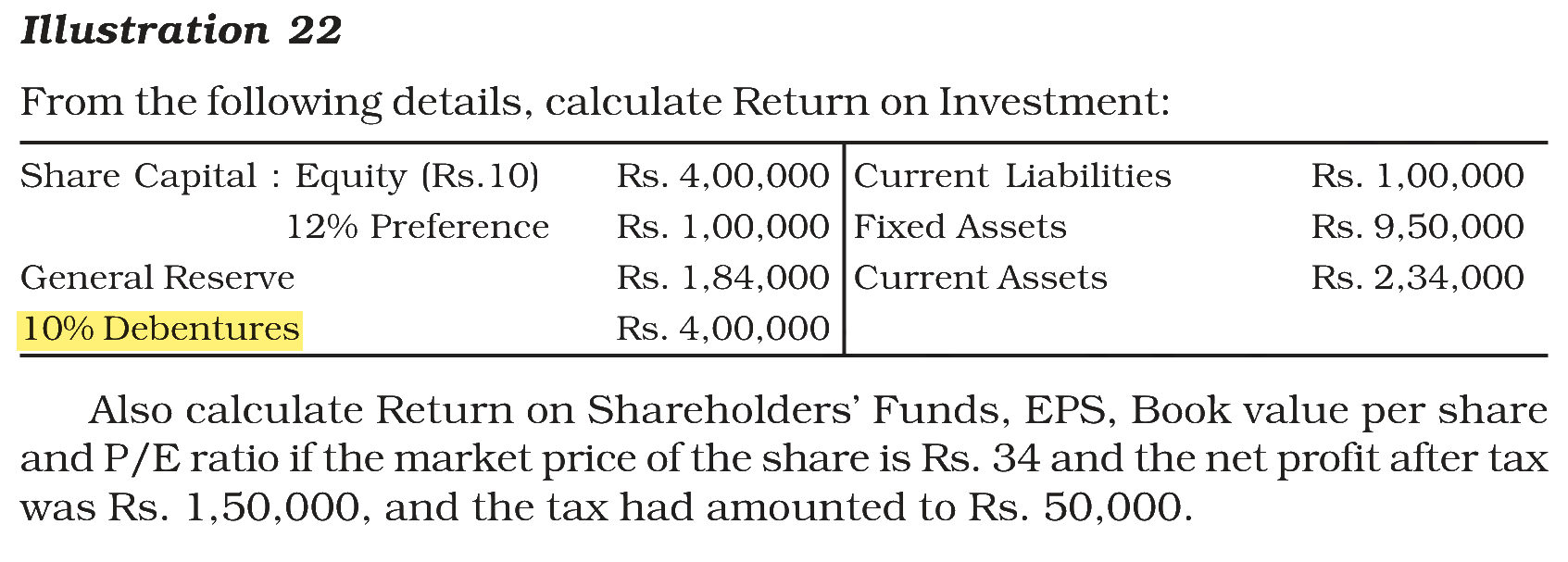 Extract from the NCERT textbook