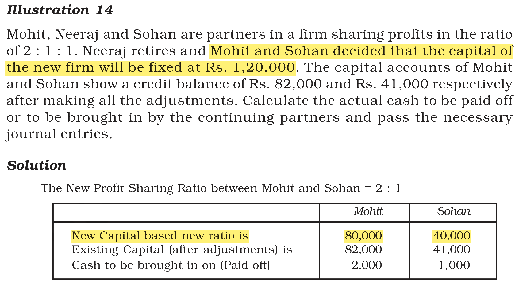 Extract from the NCERT textbook